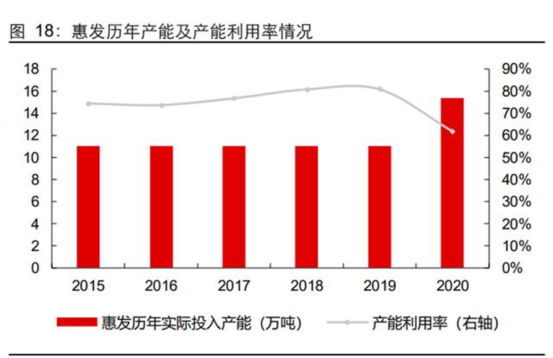 速冻食品崛起，飞速占领食品市场(图3)