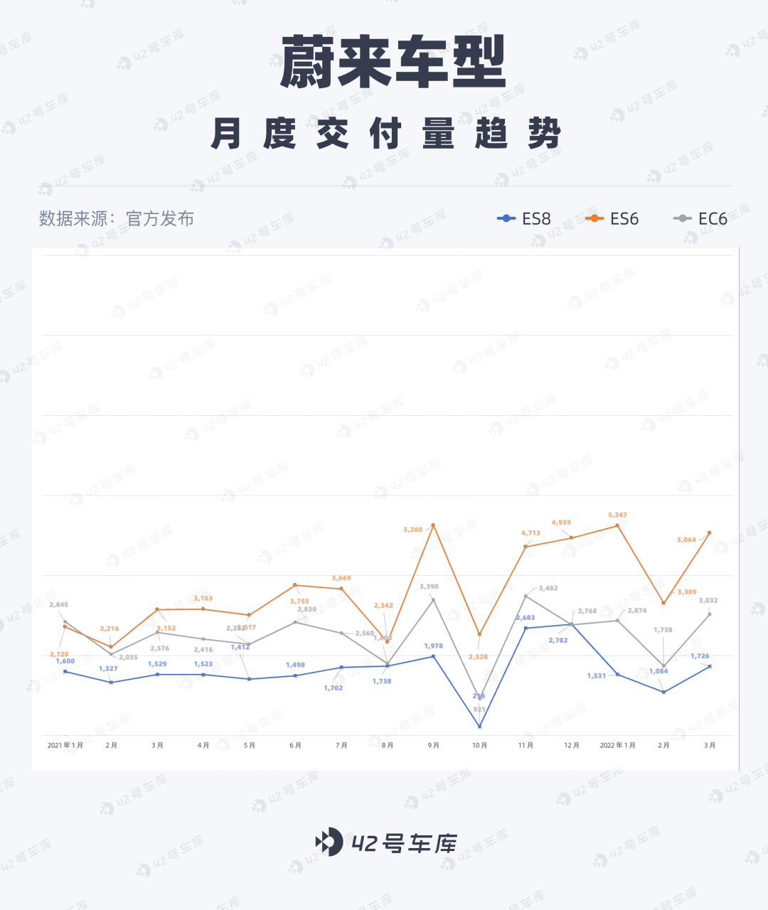 三月销量分析：是小鹏逆袭还是蔚来掉队？(图5)