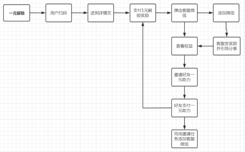 知识付费的终局是训练营？