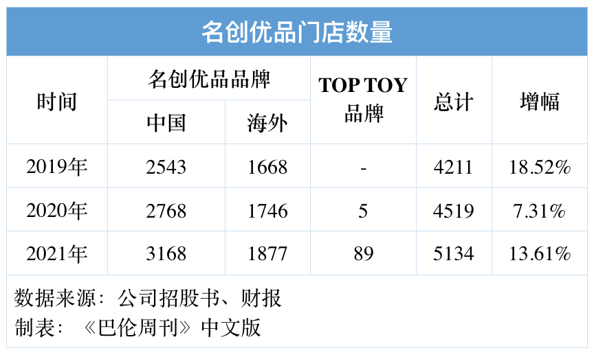 名创优品难以讲出泡泡玛特的故事(图1)