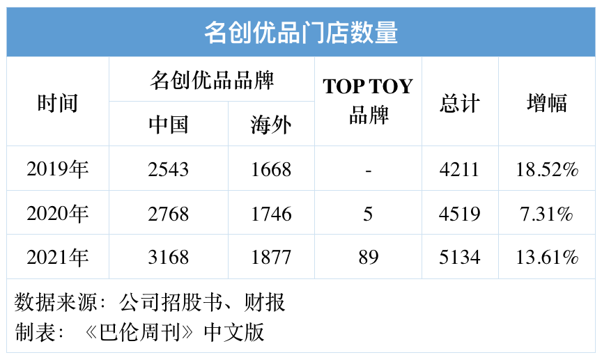 名创优品难以讲出泡泡玛特的故事