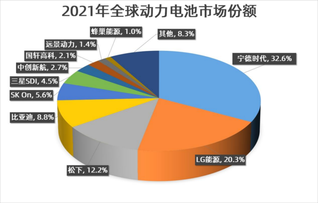 400亿估值，杭州能否再造“宁德时代”？(图4)