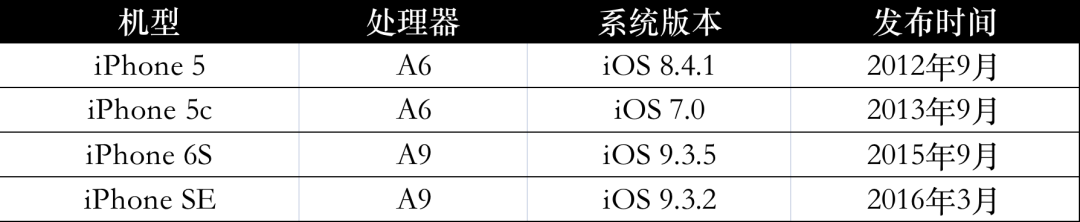 4台中古iPhone横评：十年前的iPhone 5还能当主力机吗？(图3)