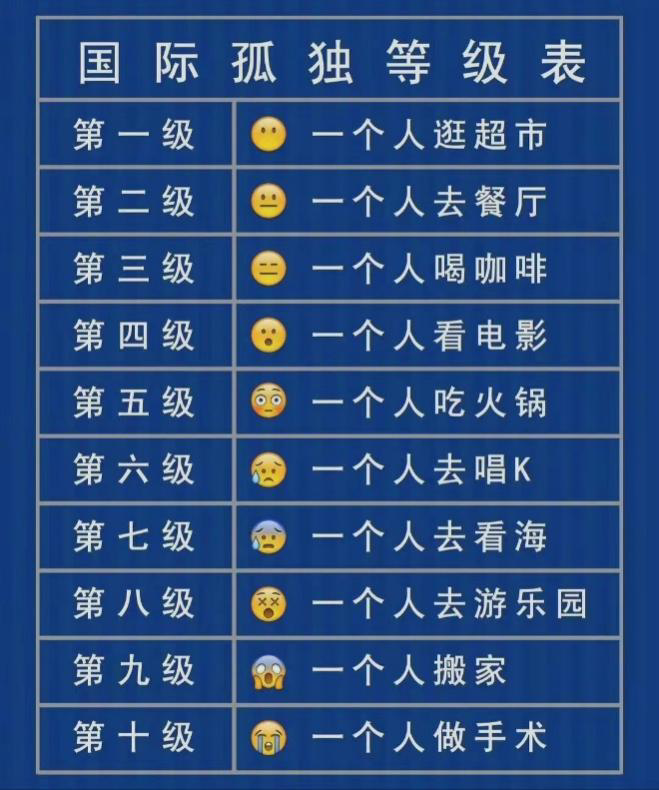 每年3万人孤独致死的日本，会是我们的未来吗？(图2)