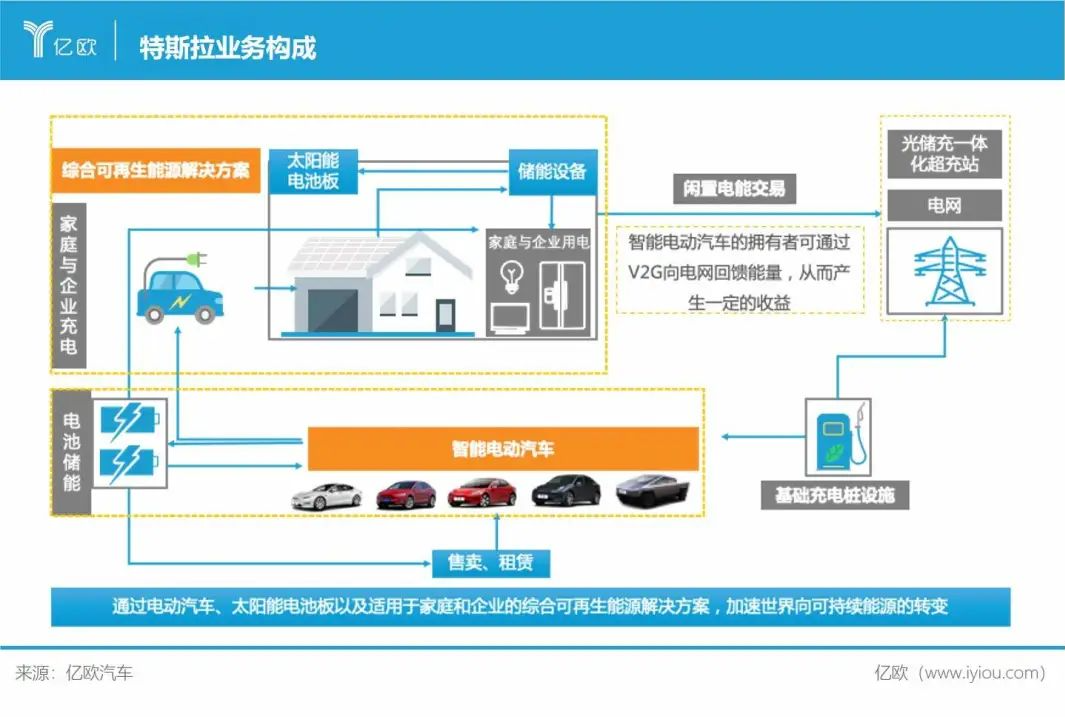 比亚迪：堵截特斯拉插图2