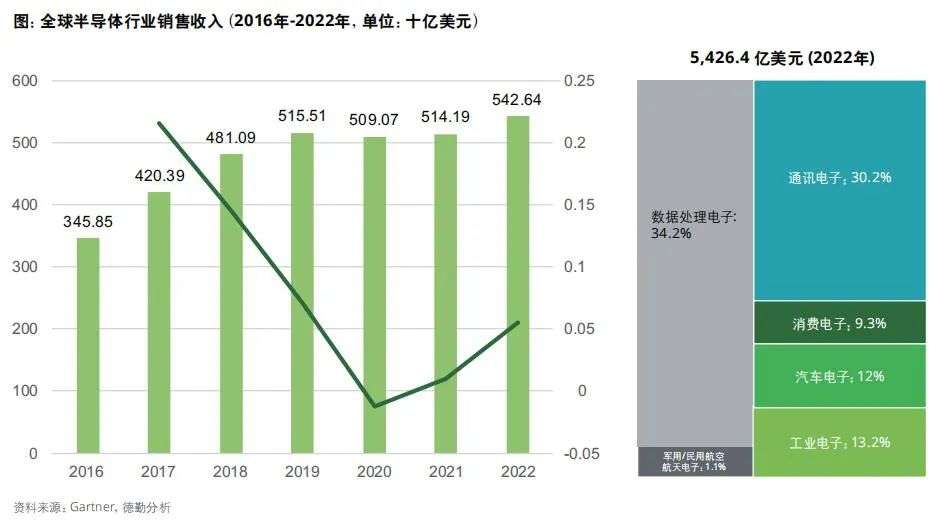 半导体之战白热化：CVC三巨头撑起半边天插图