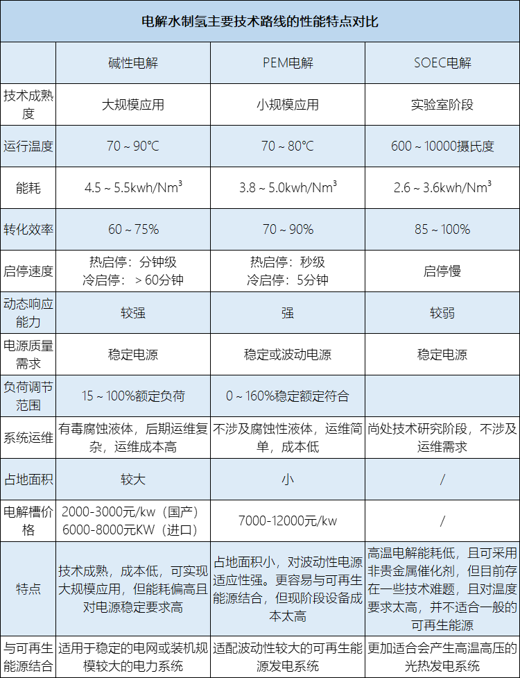 顶风臭十里的氨能源，你会喜欢吗?插图