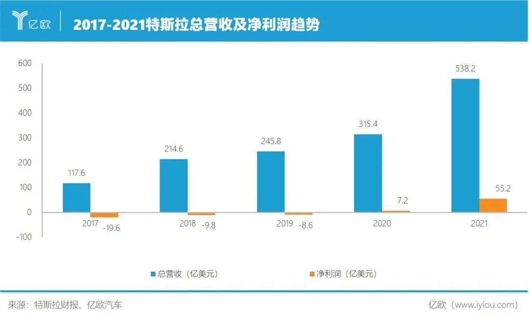 比亚迪：堵截特斯拉插图3