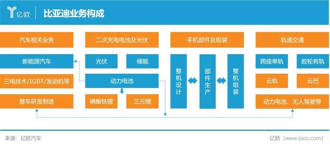 比亚迪：堵截特斯拉插图