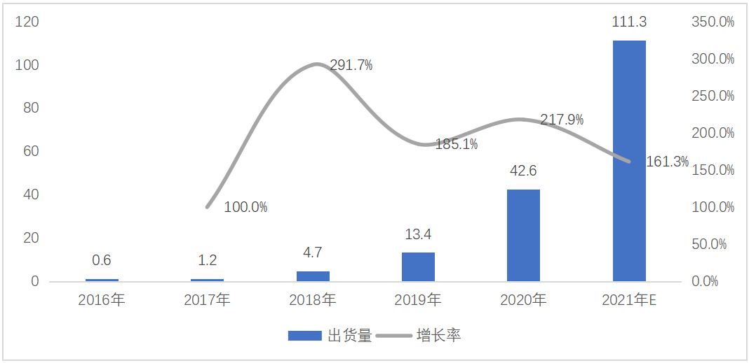 “家庭及户外储能技术提供商华美兴泰获B轮融资