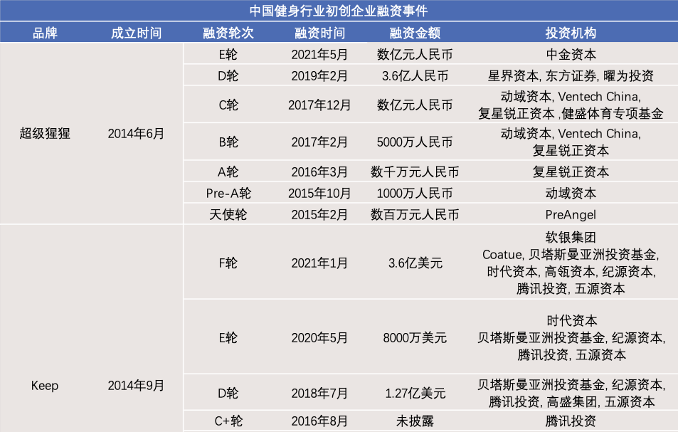 健身补剂品牌排行_全球健身补剂领军品牌BIOX即将携最新爆款亮相西北健身大会(2)