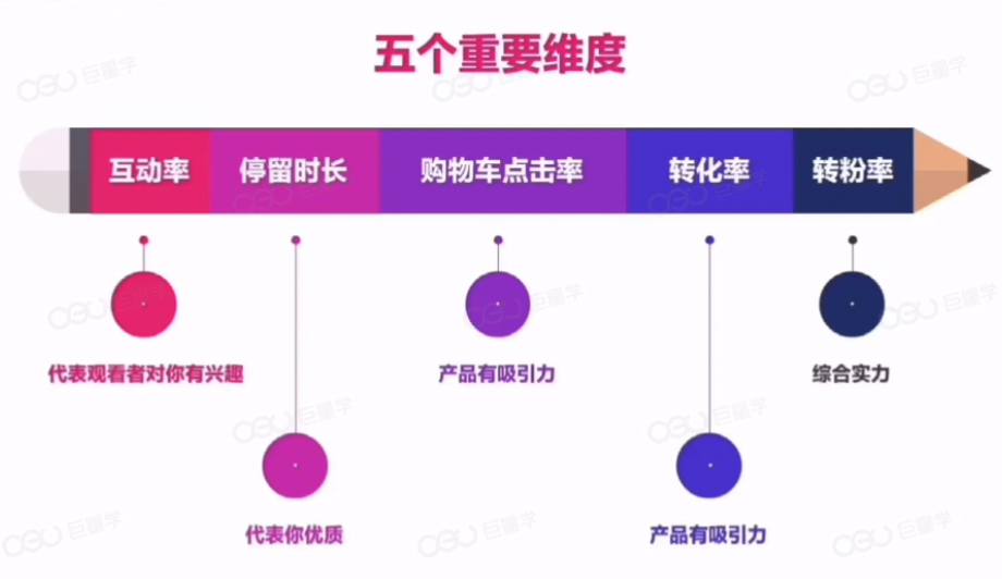 一场抖音直播赚3亿、涨粉78w，“幕后推手们”是怎么做到的？(图12)