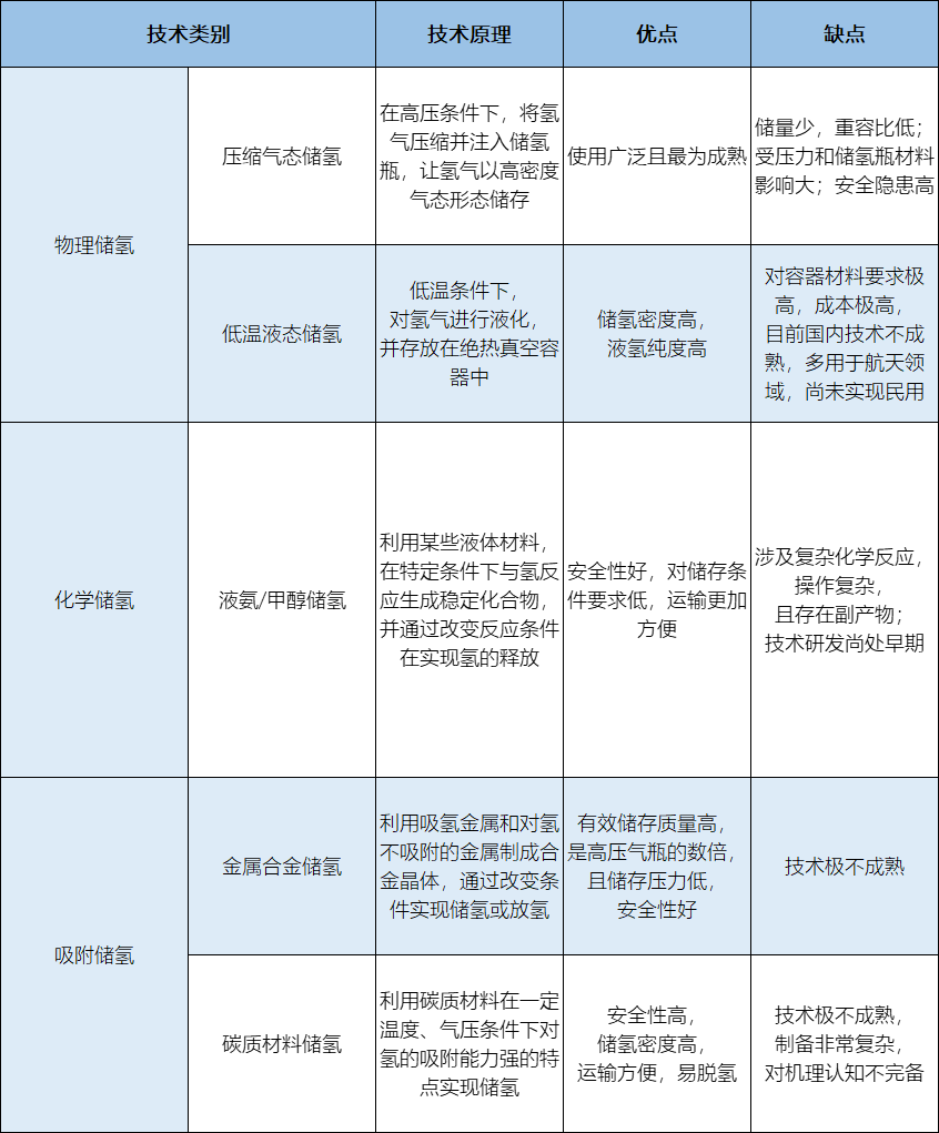 顶风臭十里的氨能源，你会喜欢吗?插图1