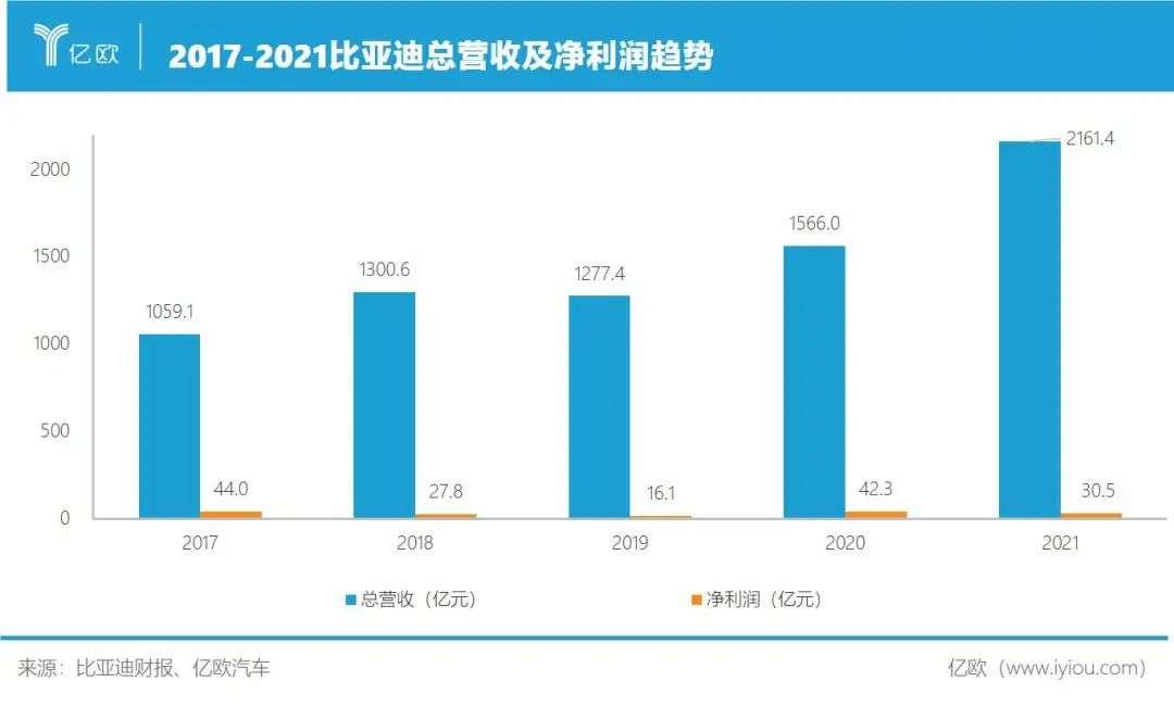 比亚迪：堵截特斯拉插图1