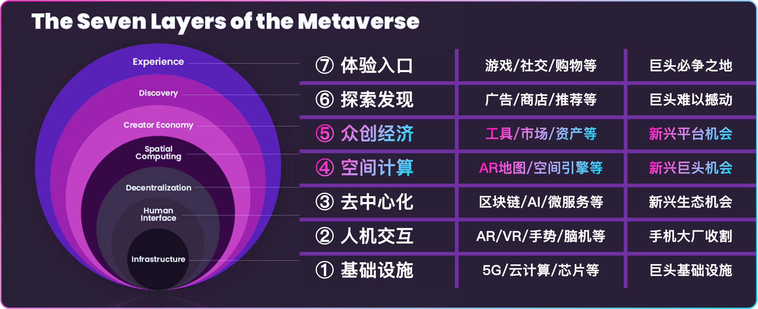 元宇宙必经之路：虚实共生的空间互联网(图2)