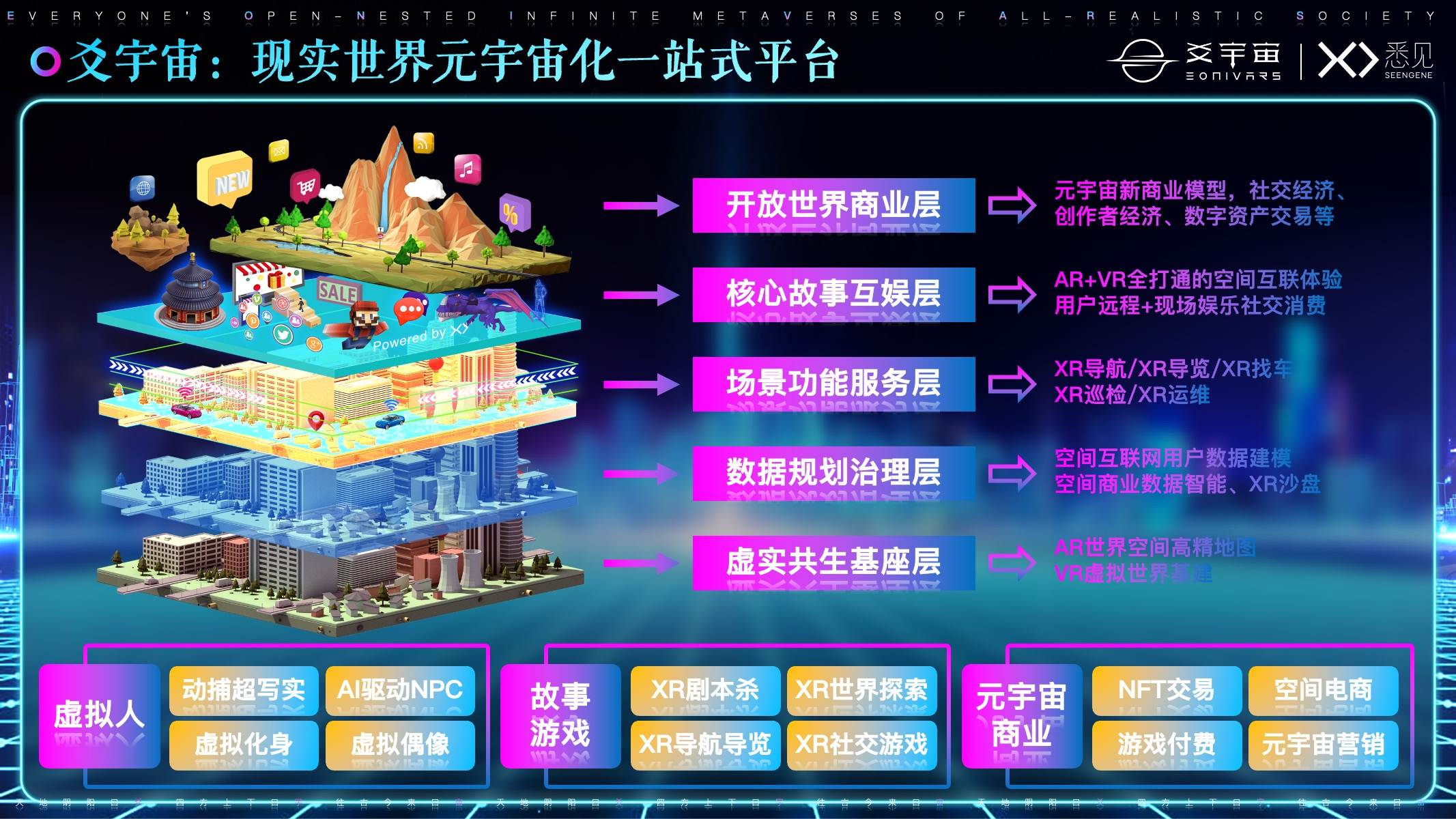 元宇宙必经之路：虚实共生的空间互联网(图8)