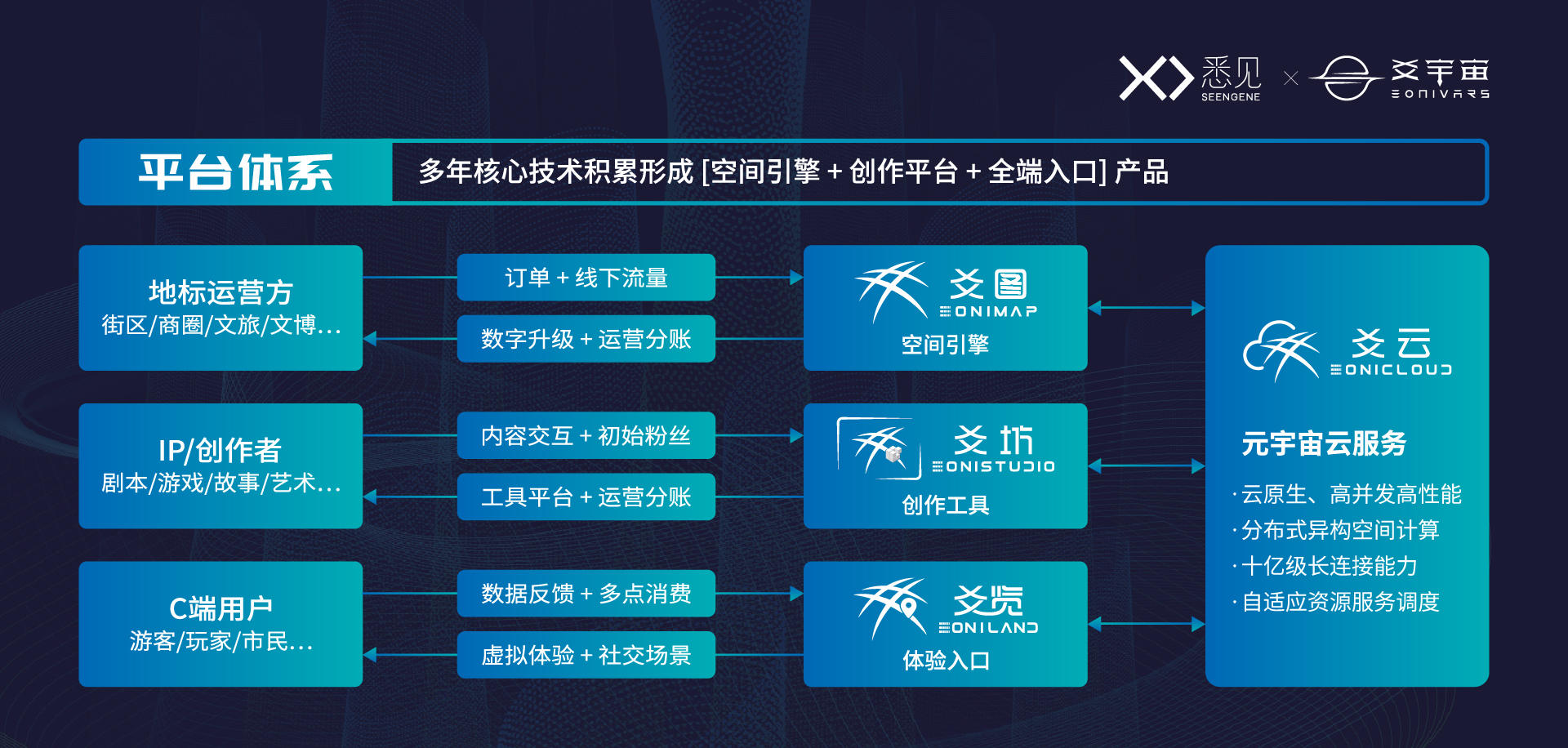 元宇宙必经之路：虚实共生的空间互联网(图6)