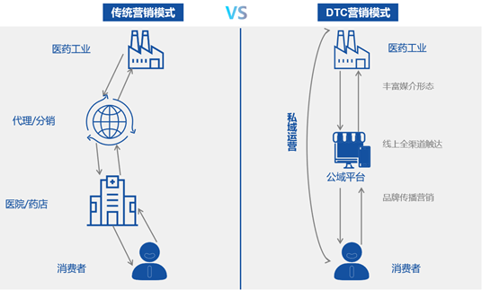 服务药企线上营销，「莲藕健康」连续2年实现净盈利