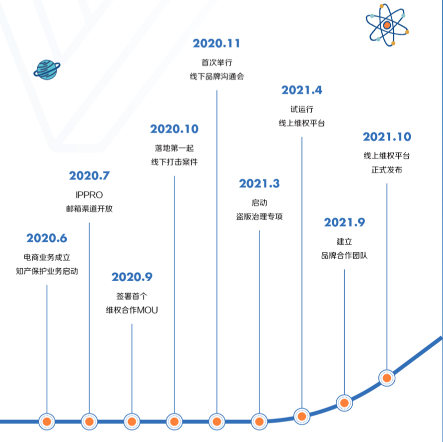 抖音电商重视“知识产权保护”对行业的影响和价值 - 