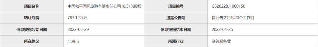 和平国旅二度挂牌售卖股份，老牌旅行社竟无人问津(图2)