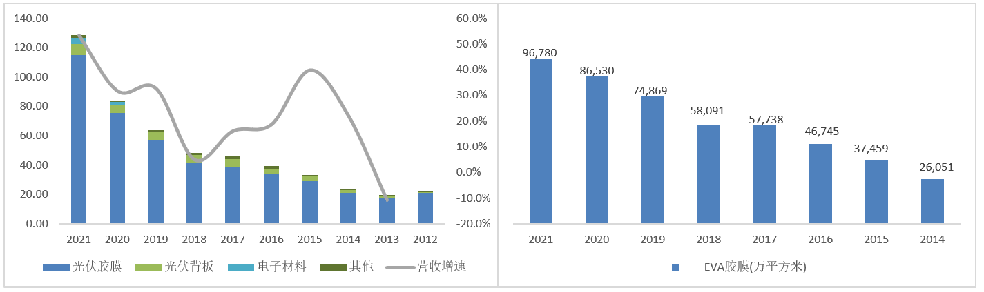 吞掉全球大半份额，隐藏的千亿光伏王者|智氪.新能源