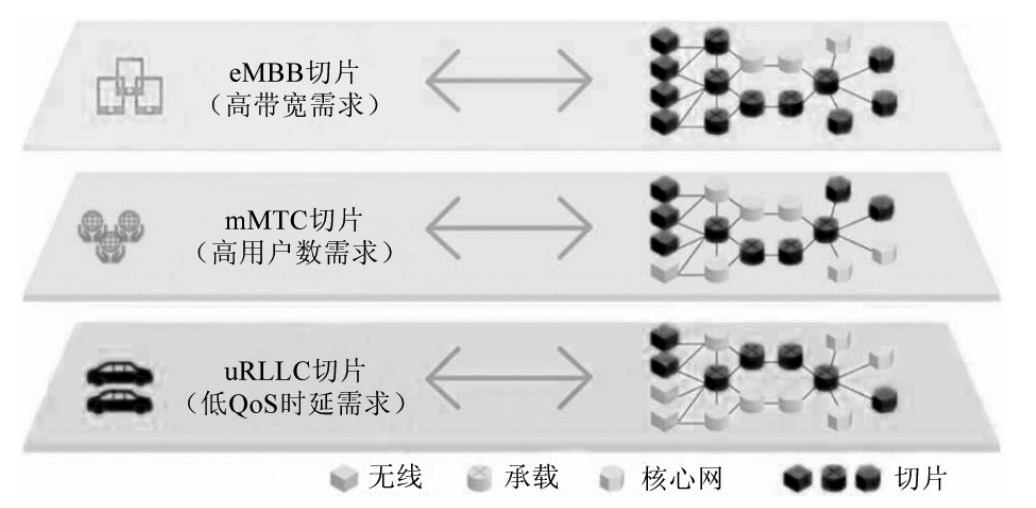 BIGCHINA：认识元宇宙技术的一个框架(图4)