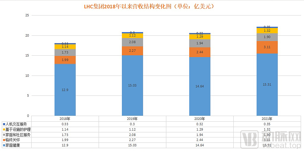 联合健康砸下逾340亿，健康险巨头们为何热衷并购医疗服务企业？(图2)