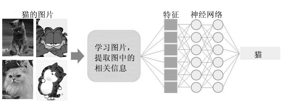 BIGCHINA：认识元宇宙技术的一个框架(图2)