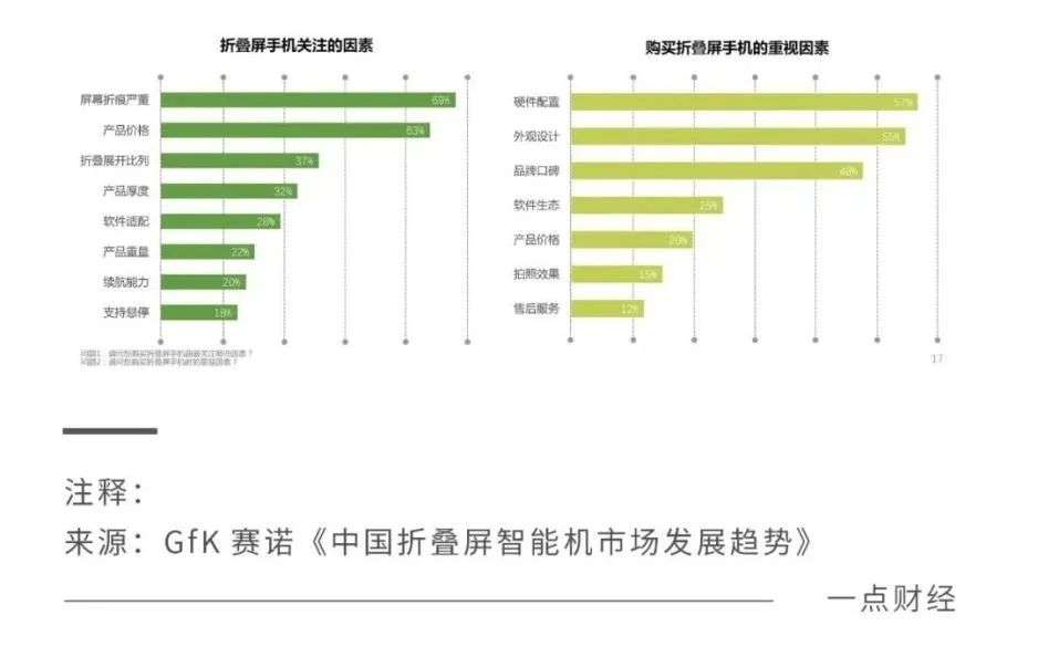 折叠屏领衔 1亿累计用户的vivo X系列战高端