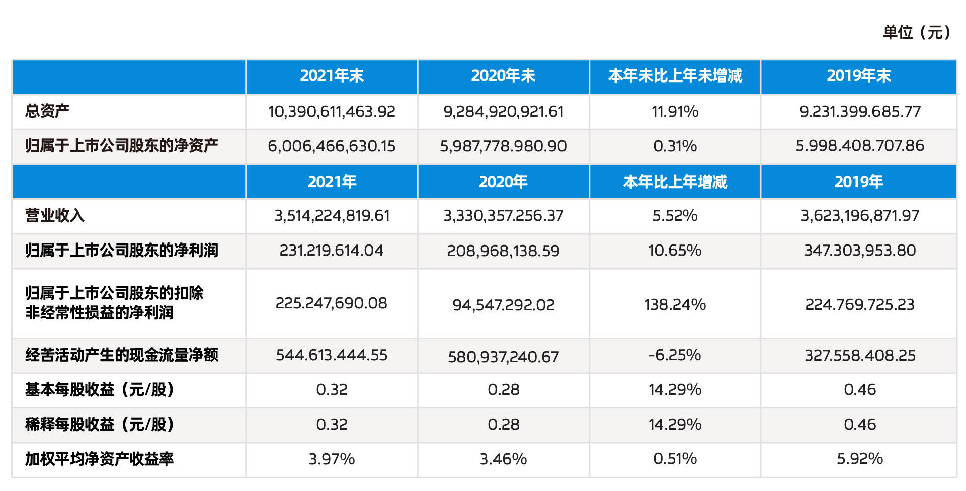 市净率长期跌破1，昔日男装大佬七匹狼还有投资价值吗-36氪