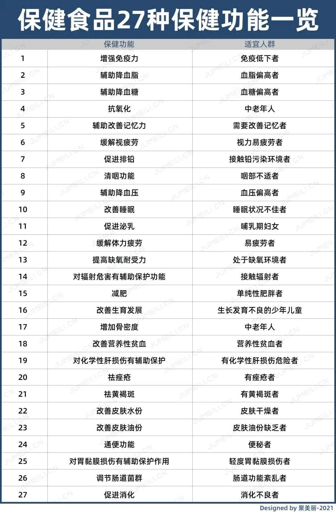 百亿口服美容市场 这些热门成分是智商税吗 36氪