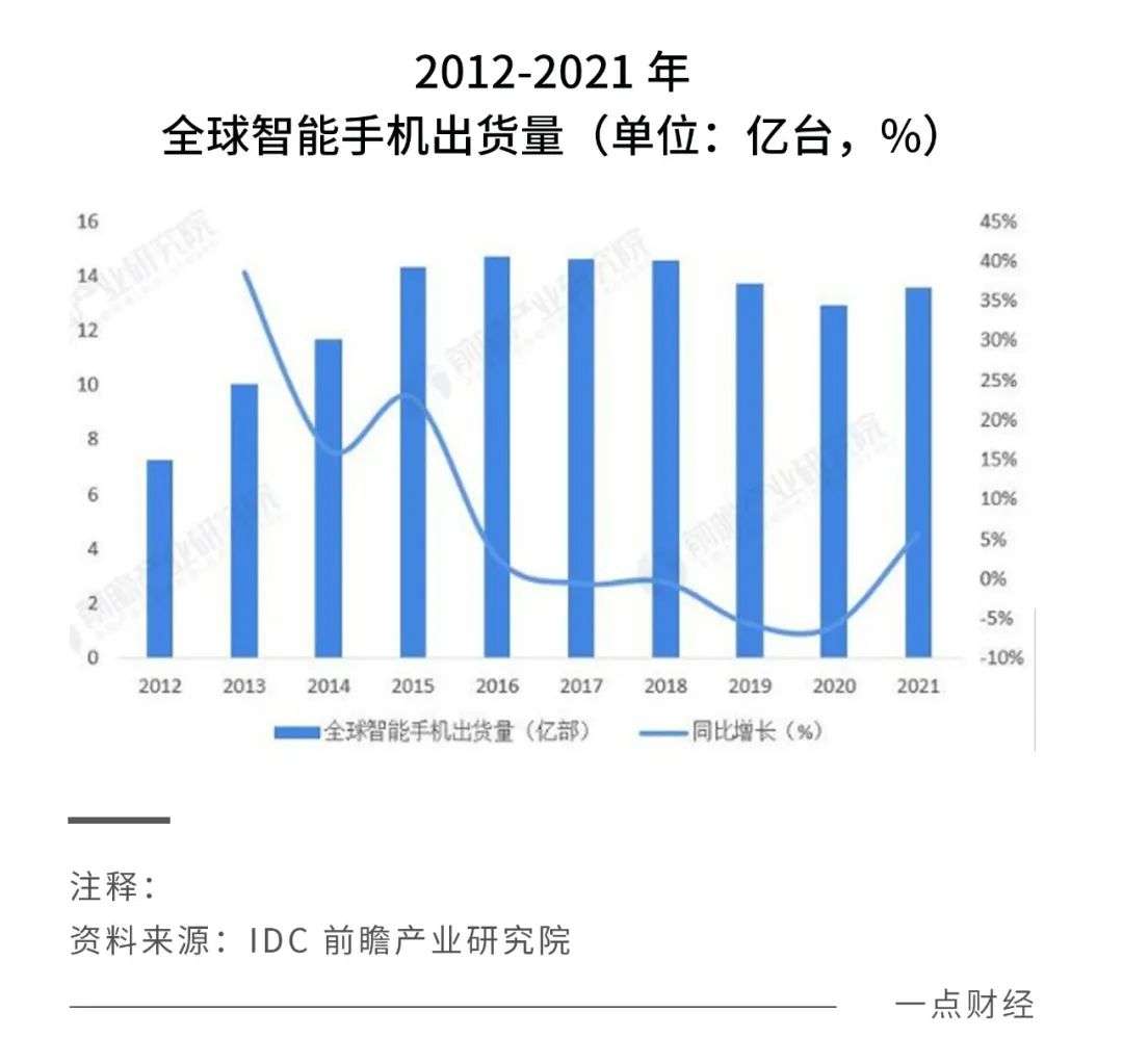 折叠屏领衔 1亿累计用户的vivo X系列战高端