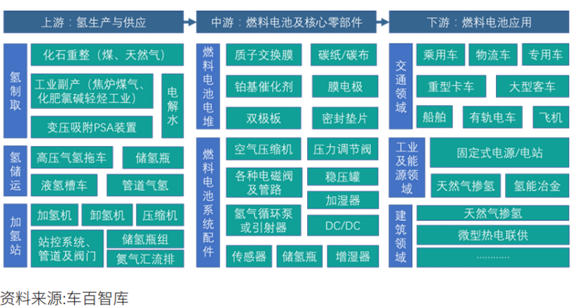 储氢瓶：推开万亿氢能赛道的第二重门(图1)