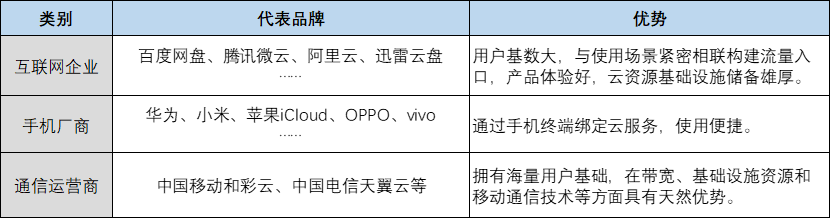 巨头为什么不愿放弃个人网盘？(图2)