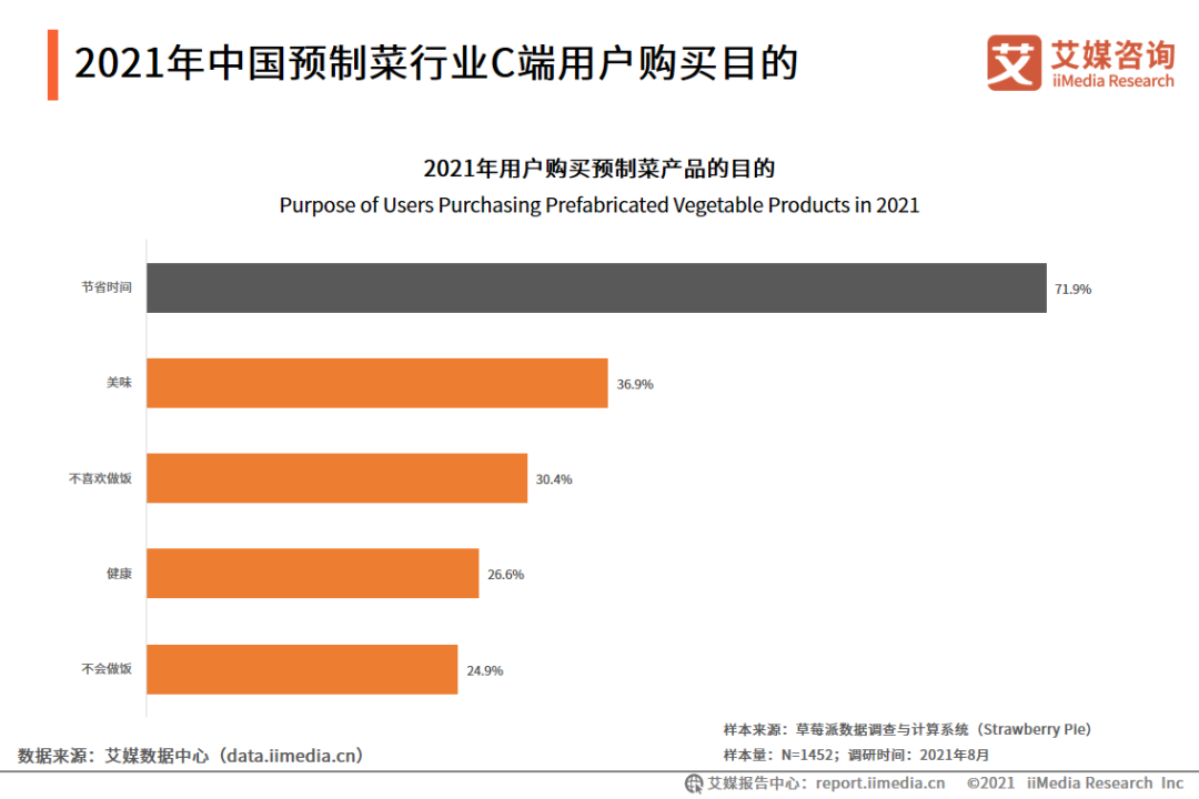 九块九包邮的预制菜，淘汰了中国厨师？(图12)