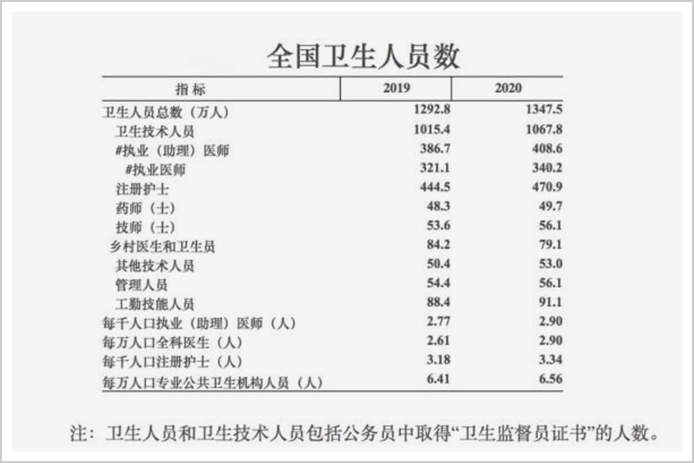 中国医疗百年风云(图3)