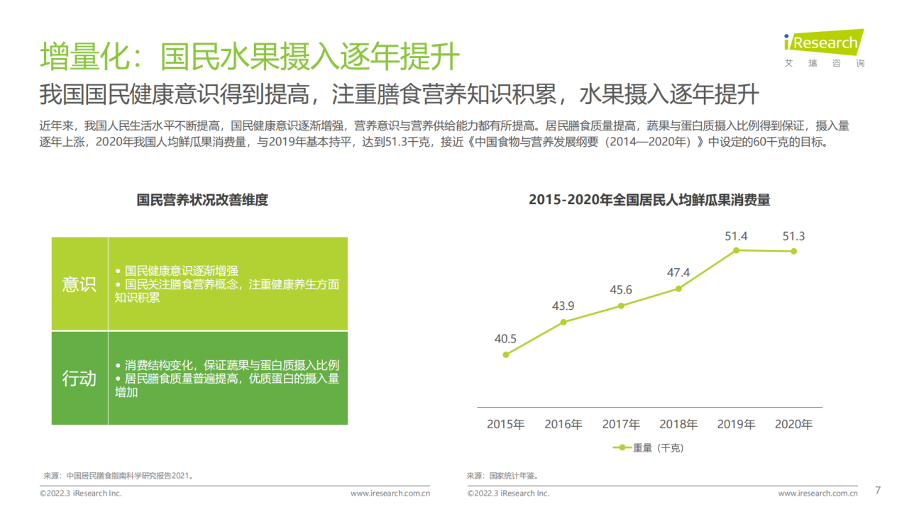 水果新消费主义崛起，佳沃打造“超级水果”新生态