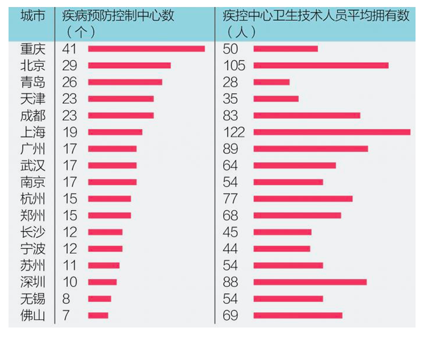 中国医疗百年风云(图4)