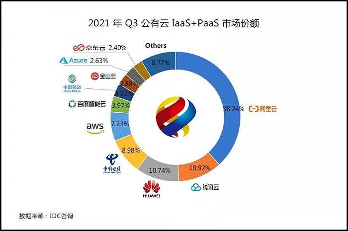 (图2)