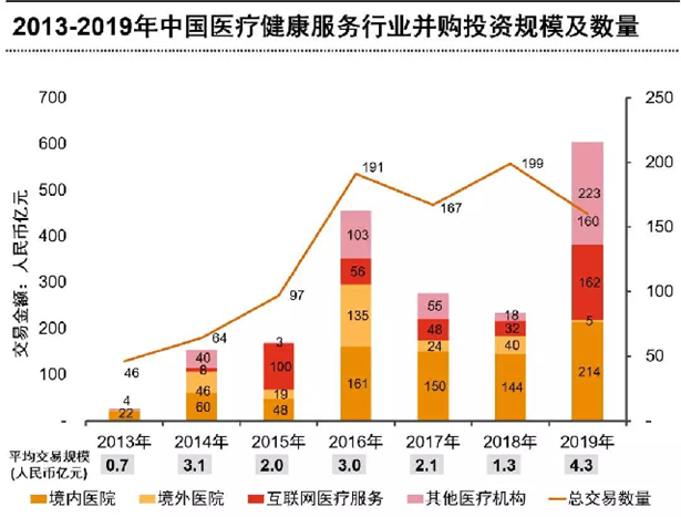 5G时代的蜕变与新生，医疗健康产业左右为难(图3)