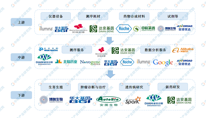 5G时代的蜕变与新生，医疗健康产业左右为难(图2)