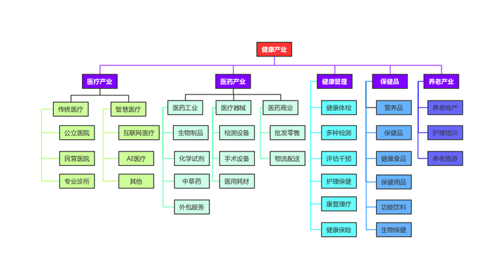 5G时代的蜕变与新生，医疗健康产业左右为难(图1)