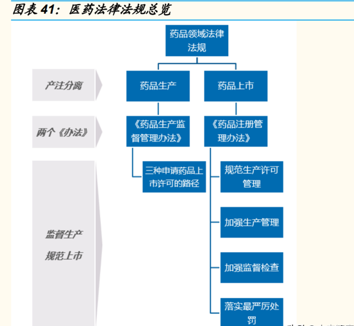 5G时代的蜕变与新生，医疗健康产业左右为难(图4)