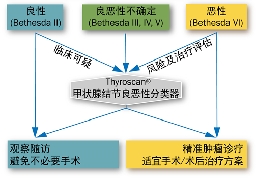 “生物科技公司睿璟生物获近亿元新一轮融资