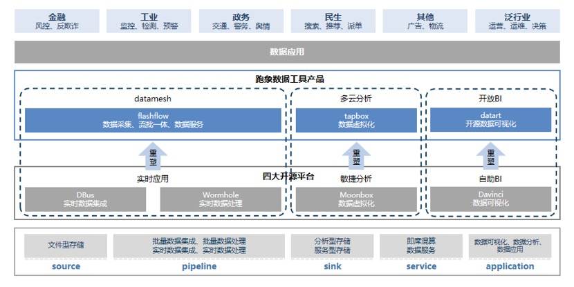 36氪首发 | 「跑象科技」获得天使+融资，打造新一代实时数据基础平台