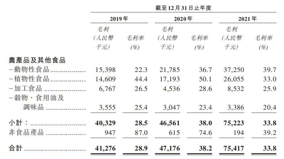 这家企业靠“卖菜”给上海幼儿园等校园食堂，年躺收2.23亿元，要上市了(图8)