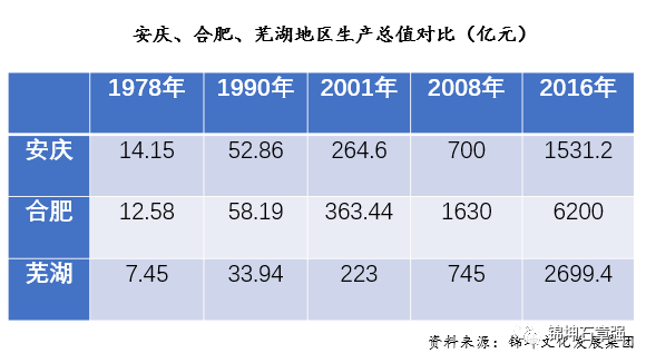 安庆的城市品牌营销，到底缺了什么？