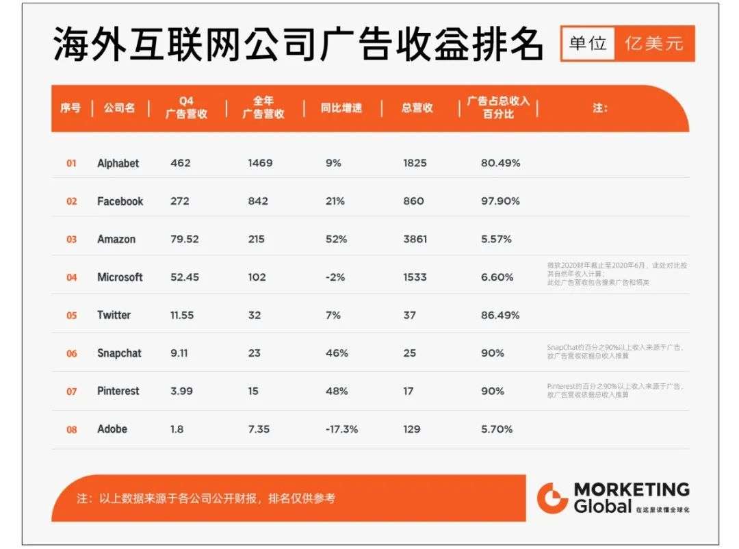 出海五年，TikTok 已成「超级吸金兽」