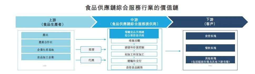 这家企业靠“卖菜”给上海幼儿园等校园食堂，年躺收2.23亿元，要上市了(图3)