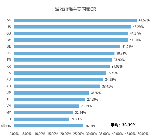 《Apple Ads 2022 Q1数据报告》及其解读